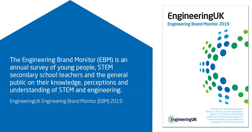 The Engineering Brand Monitor (EBM) is an annual survey of young people, STEM secondary school teachers and the general public on the their knowledge, perceptions and understanding of STEM and engineering.