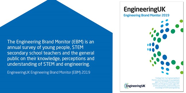 Annual survey reveals young people’s, teachers’ and parents’ attitudes to engineering