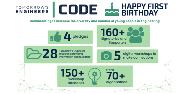 The Code celebrates its first anniversary